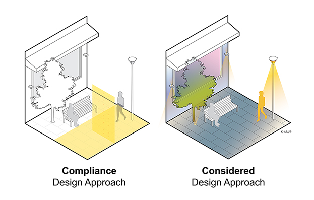 Two lighting scenarios picturing person walking past a light pole, park bench with a tree nearby